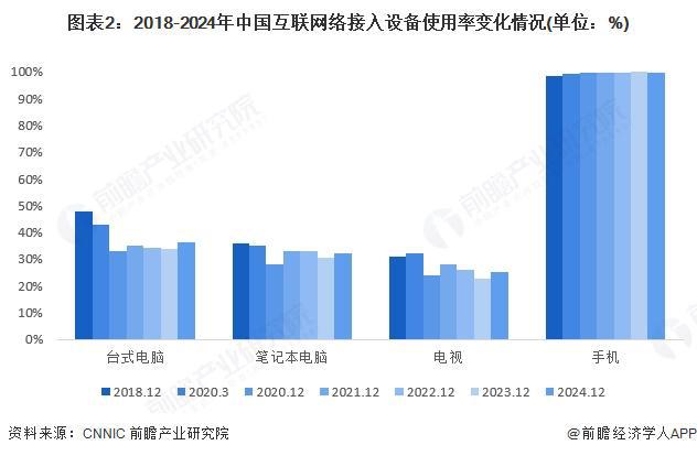 2025年中国智能电视行业市场现状分析 行业进入存量市场（组图）(图2)